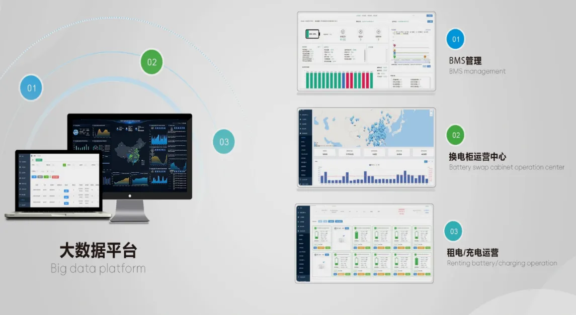 商家大数据平台