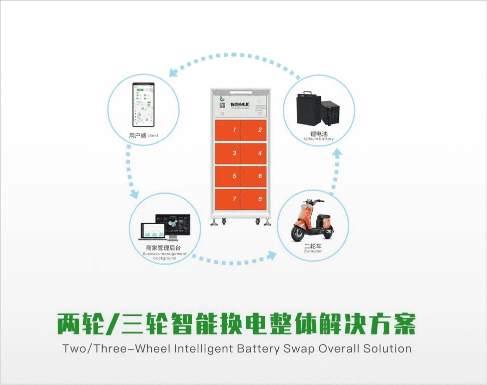 （两轮/三轮智能换电整体解决方案）