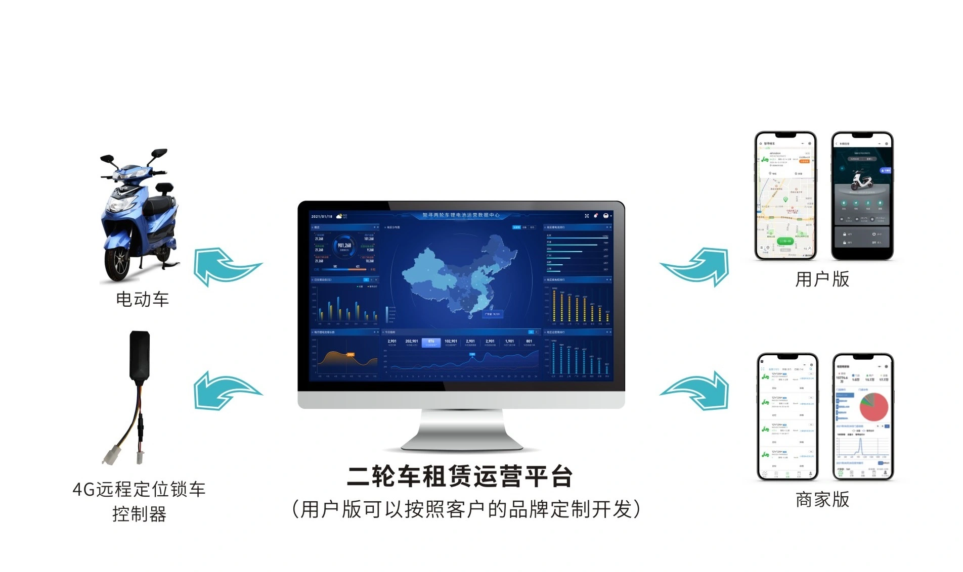 二轮车租赁运营平台