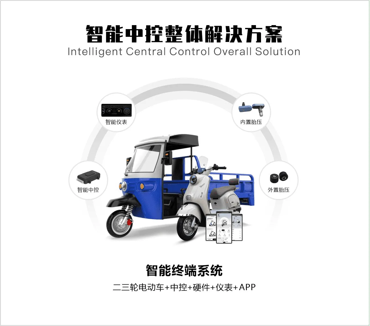 智能中控系统解决方案