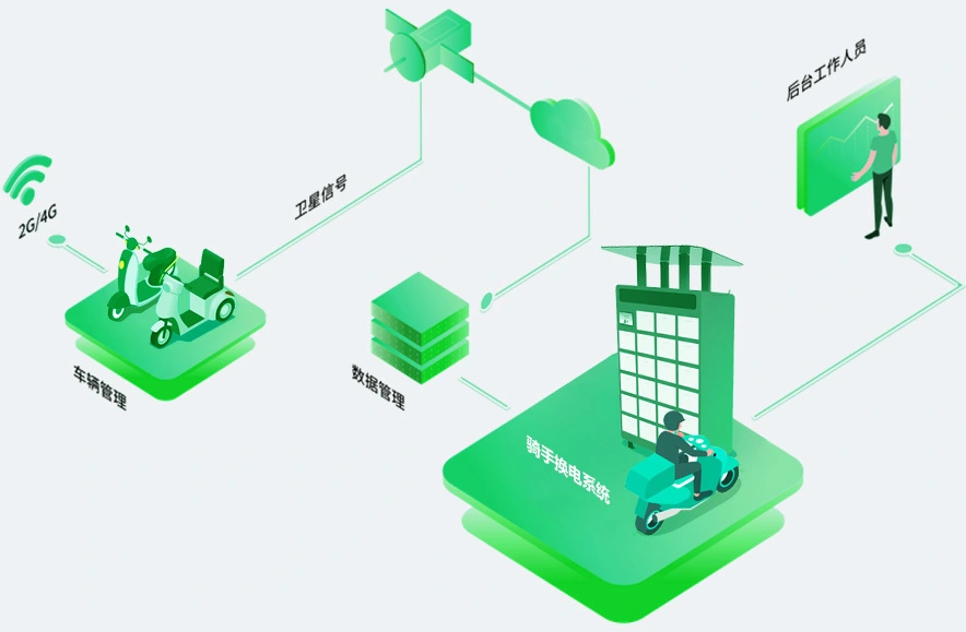 电动自行车租车方案