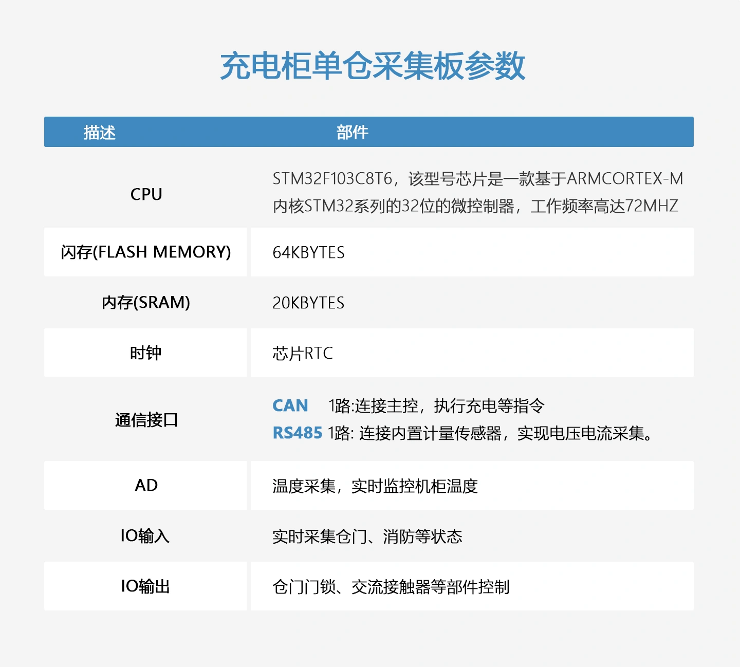 换电柜实时采集板 ZX-ACF-M V0.3