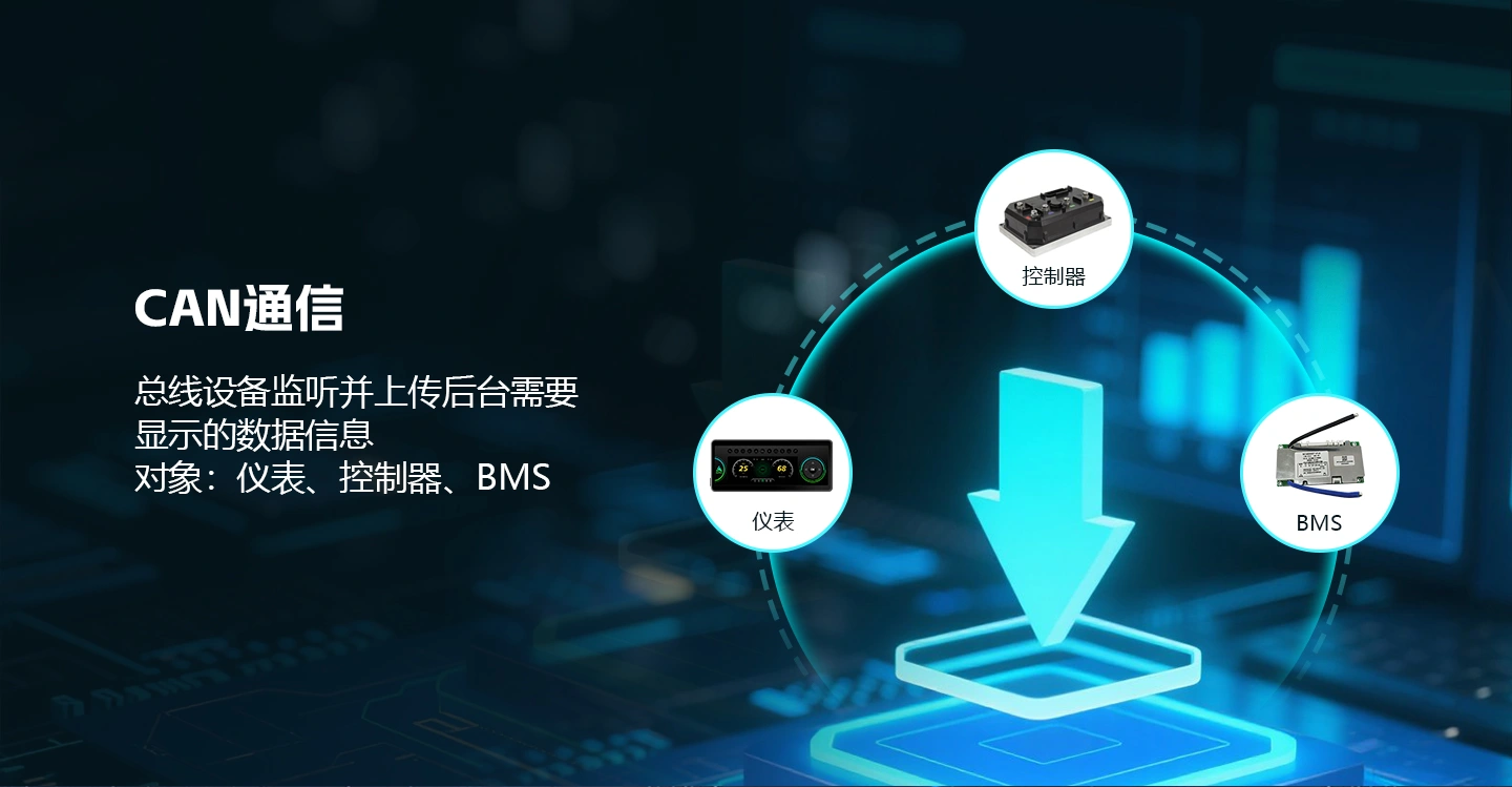 电动车智能中控