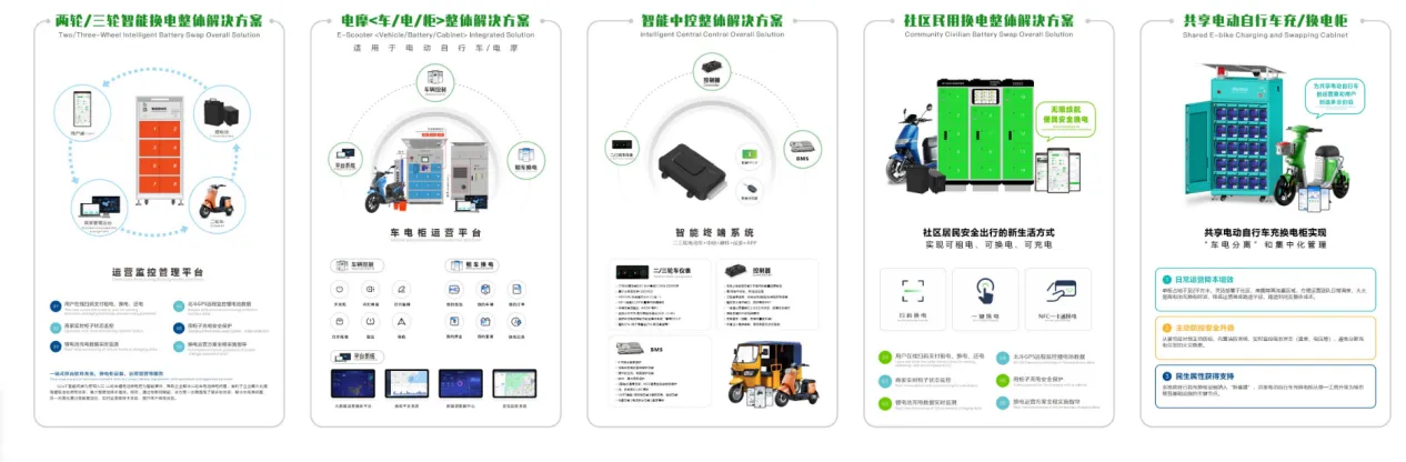 五大核心解决方案